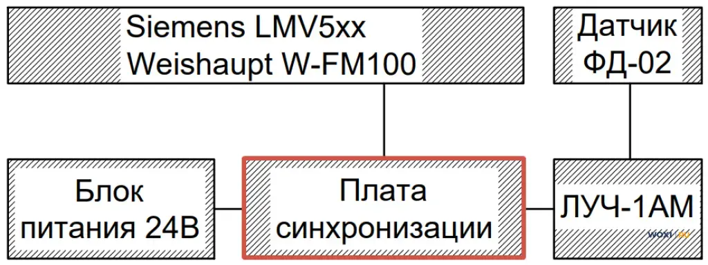 Датчик пламени Siemens QRI2B (замена на фд-02)