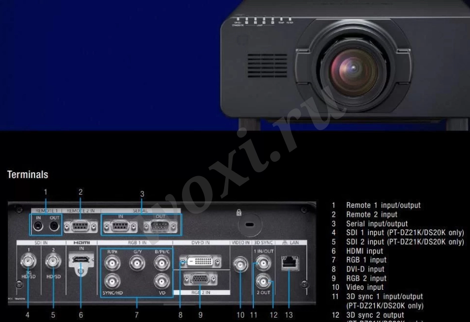 Проектор 20000 лм Panasonic DZ21 оч.мощный