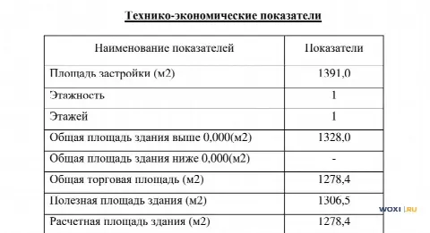 Участок 31 сот. (коммерция)
