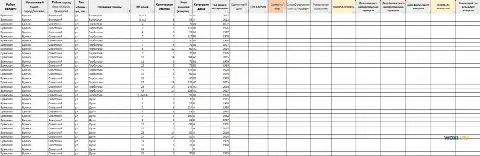 Расклейка листовок и рассылка по ящикам